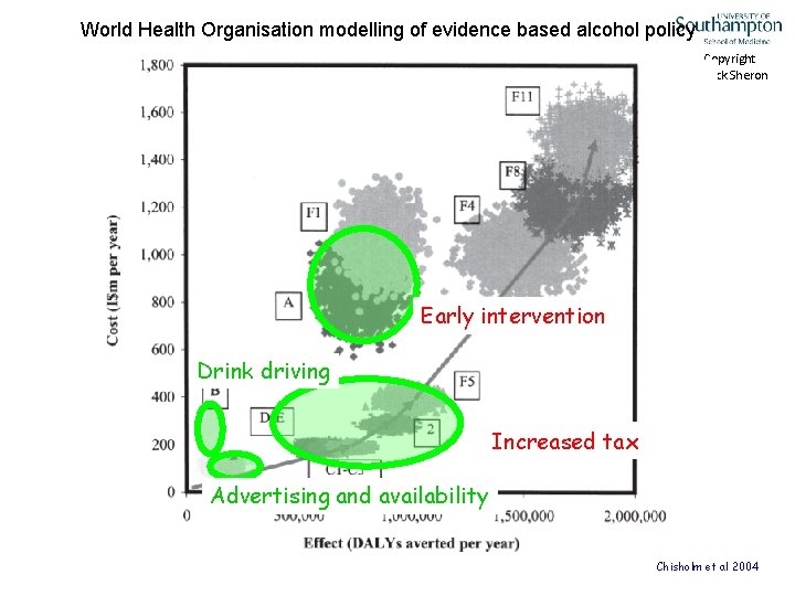 World Health Organisation modelling of evidence based alcohol policy Copyright Nick Sheron Early intervention