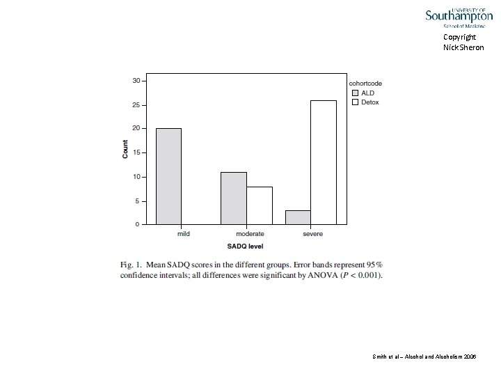 Copyright Nick Sheron Smith et al – Alcohol and Alcoholism 2006 