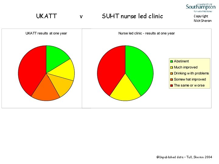 UKATT v SUHT nurse led clinic Copyright Nick Sheron ©Unpublished data – Tull, Sheron