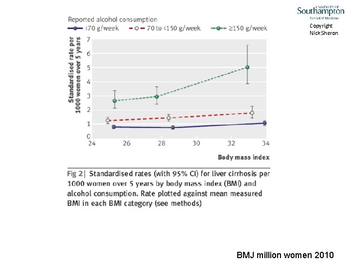 Copyright Nick Sheron BMJ million women 2010 