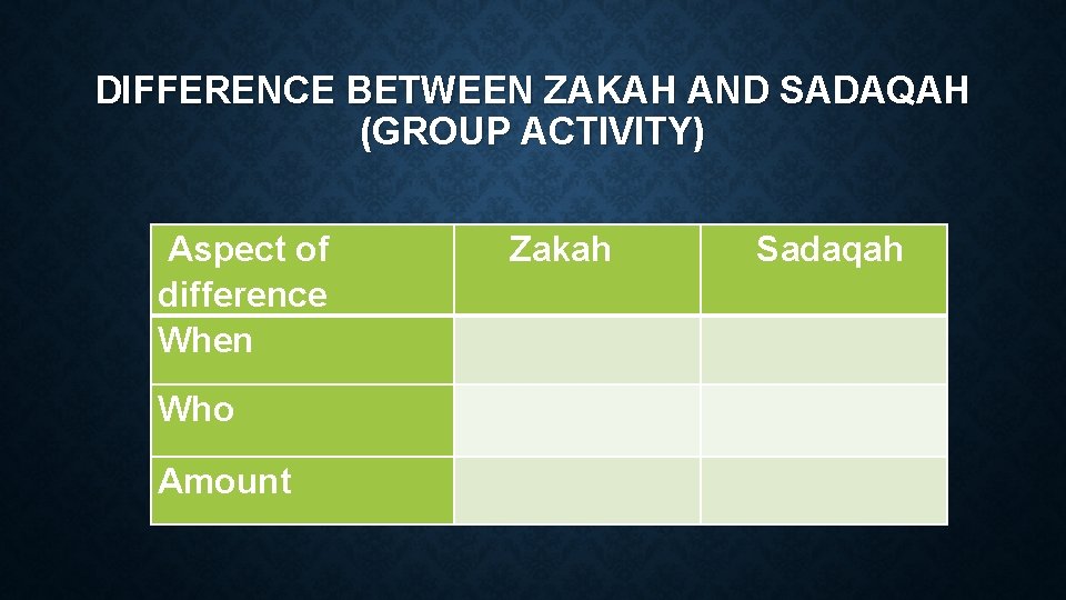 DIFFERENCE BETWEEN ZAKAH AND SADAQAH (GROUP ACTIVITY) Aspect of difference When Zakah Sadaqah Who