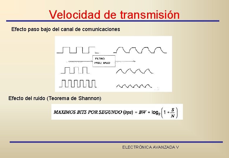 Velocidad de transmisión Efecto paso bajo del canal de comunicaciones Efecto del ruido (Teorema
