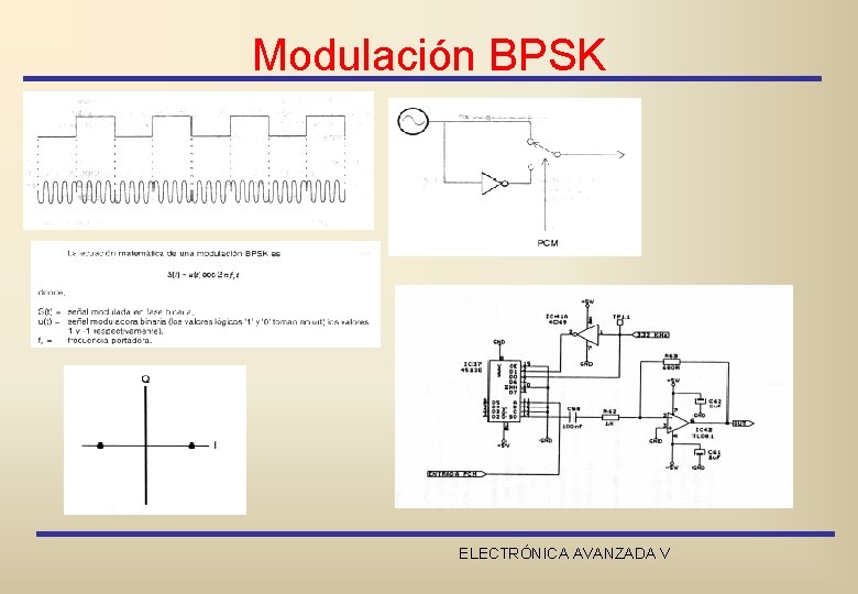 Modulación BPSK ELECTRÓNICA AVANZADA V 