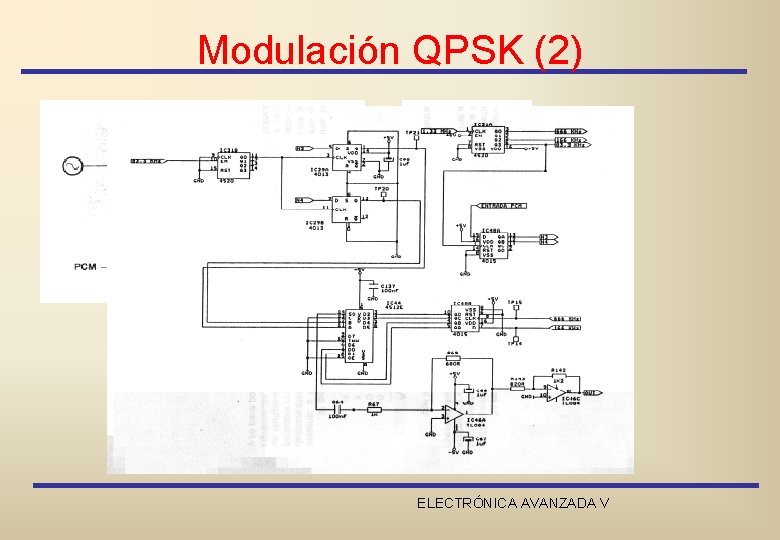 Modulación QPSK (2) ELECTRÓNICA AVANZADA V 