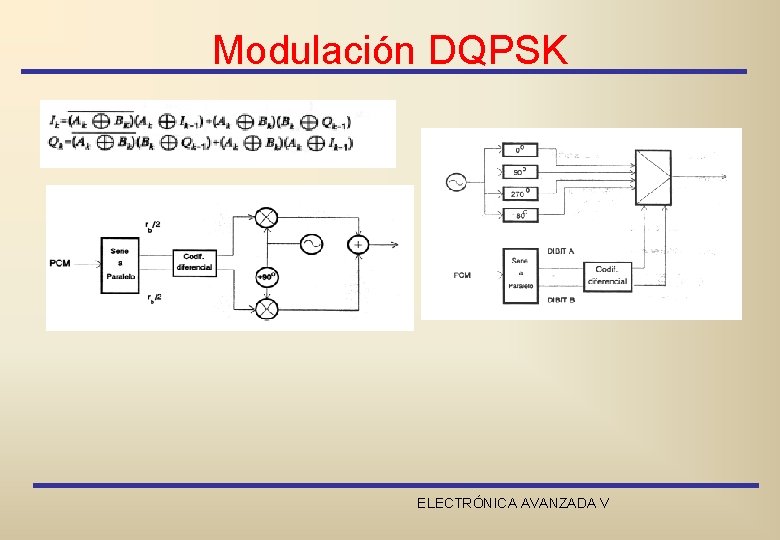 Modulación DQPSK ELECTRÓNICA AVANZADA V 