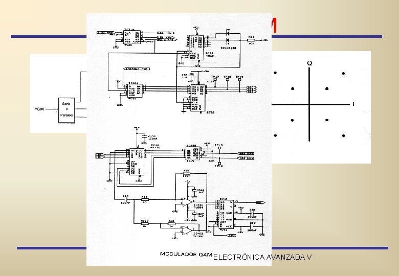 Modulación QAM ELECTRÓNICA AVANZADA V 