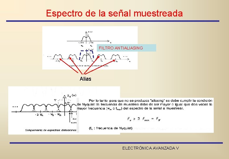 Espectro de la señal muestreada FILTRO ANTIALIASING Alias ELECTRÓNICA AVANZADA V 