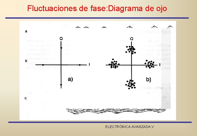 Fluctuaciones de fase: Diagrama de ojo ELECTRÓNICA AVANZADA V 