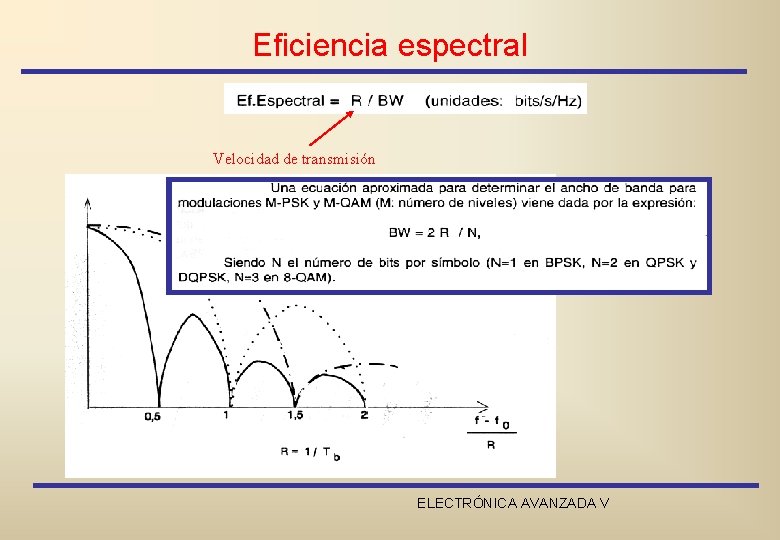 Eficiencia espectral Velocidad de transmisión ELECTRÓNICA AVANZADA V 