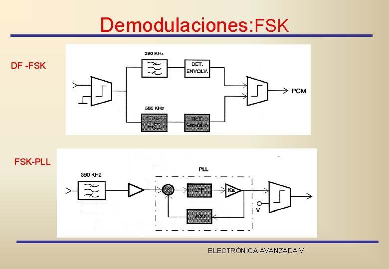 Demodulaciones: FSK DF -FSK FSK-PLL ELECTRÓNICA AVANZADA V 