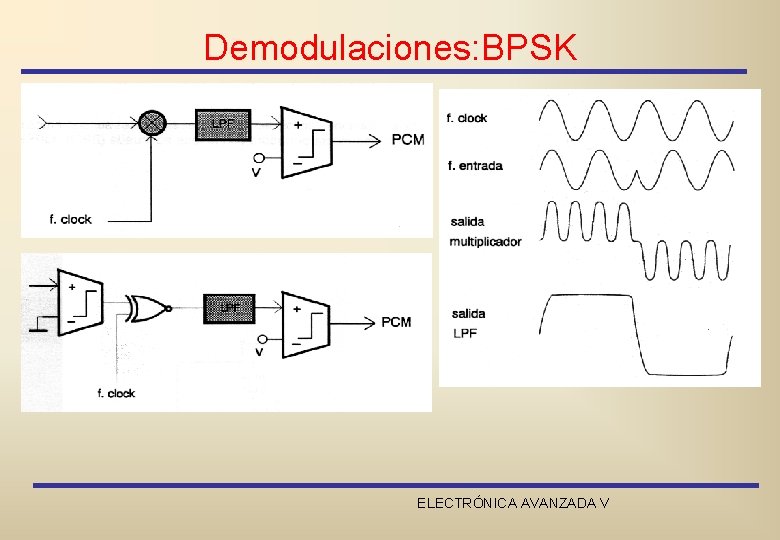 Demodulaciones: BPSK ELECTRÓNICA AVANZADA V 
