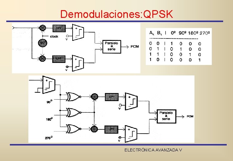 Demodulaciones: QPSK ELECTRÓNICA AVANZADA V 