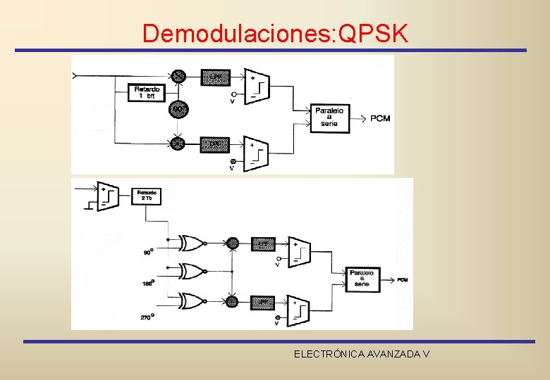 Demodulaciones: QPSK ELECTRÓNICA AVANZADA V 