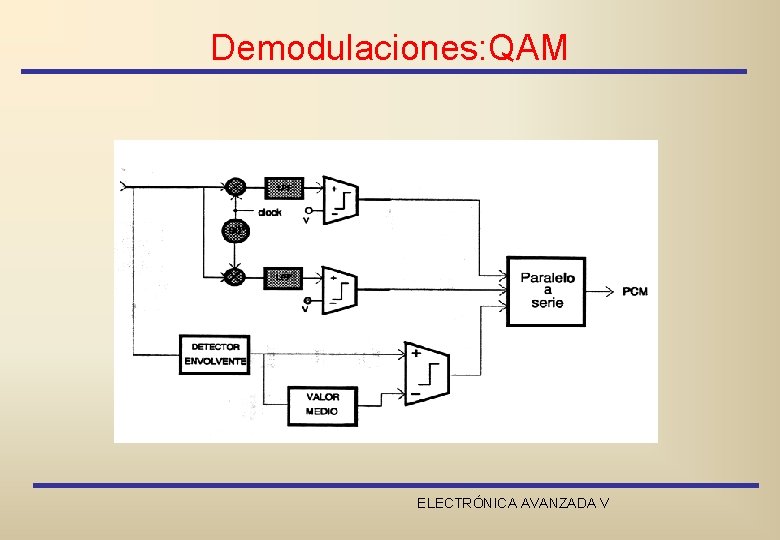 Demodulaciones: QAM ELECTRÓNICA AVANZADA V 