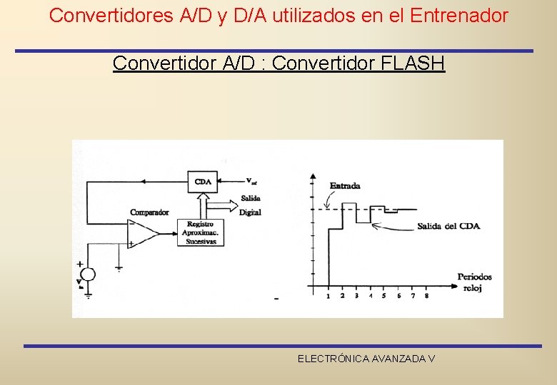 Convertidores A/D y D/A utilizados en el Entrenador Convertidor A/D : Convertidor FLASH ELECTRÓNICA