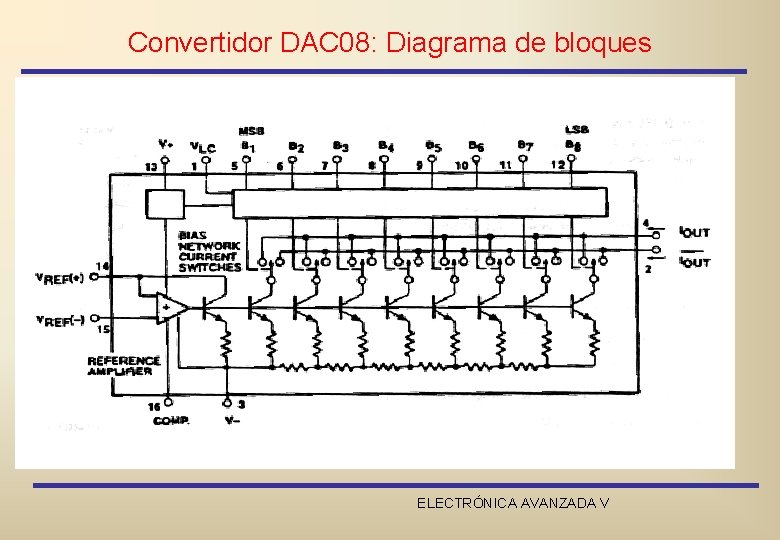 Convertidor DAC 08: Diagrama de bloques ELECTRÓNICA AVANZADA V 