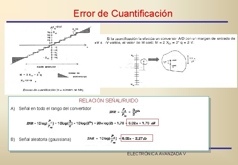 Error de Cuantificación RELACIÓN SEÑAL/RUIDO A) Señal en todo el rango del convertidor B)