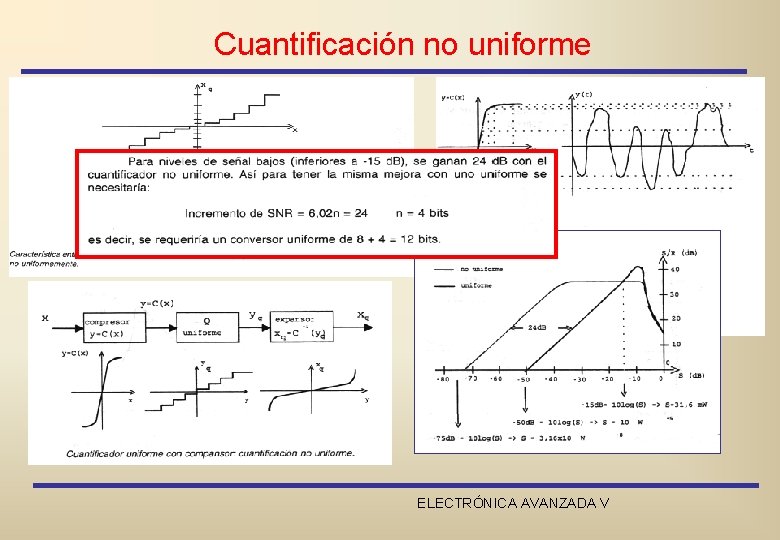 Cuantificación no uniforme ELECTRÓNICA AVANZADA V 