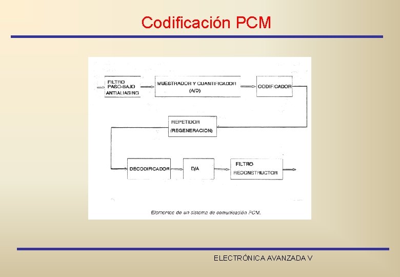 Codificación PCM ELECTRÓNICA AVANZADA V 