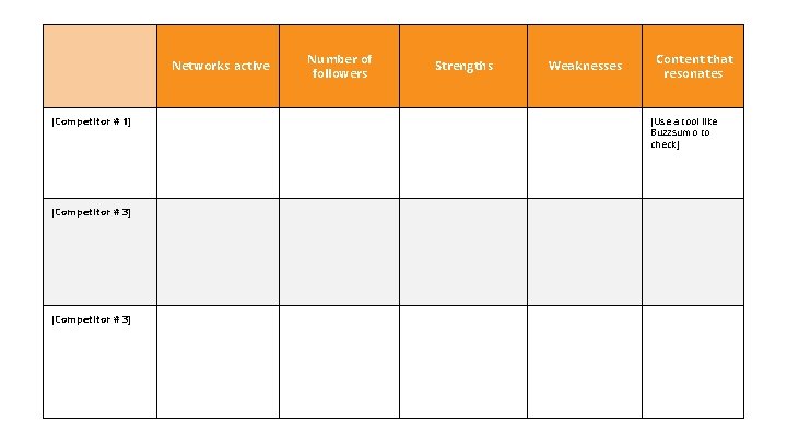 Networks active [Competitor # 1] [Competitor # 3] Number of followers Strengths Weaknesses Content