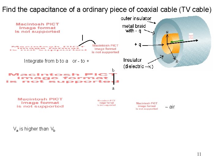 Find the capacitance of a ordinary piece of coaxial cable (TV cable) Integrate from