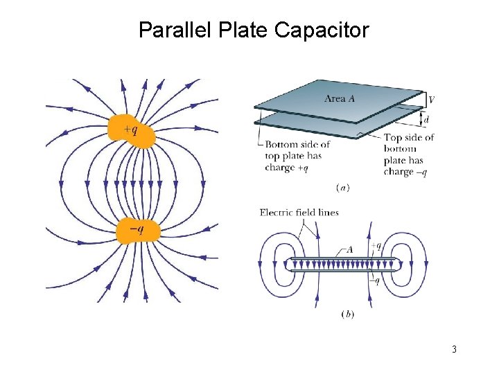 Parallel Plate Capacitor 3 