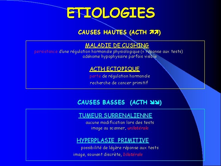 ETIOLOGIES CAUSES HAUTES (ACTH ) MALADIE DE CUSHING persistance d’une régulation hormonale physiologique (=