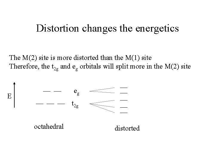 Distortion changes the energetics The M(2) site is more distorted than the M(1) site