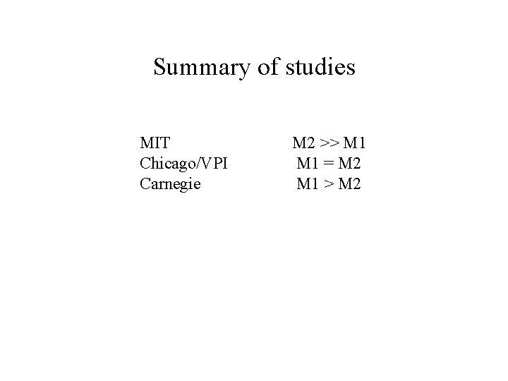 Summary of studies MIT Chicago/VPI Carnegie M 2 >> M 1 = M 2