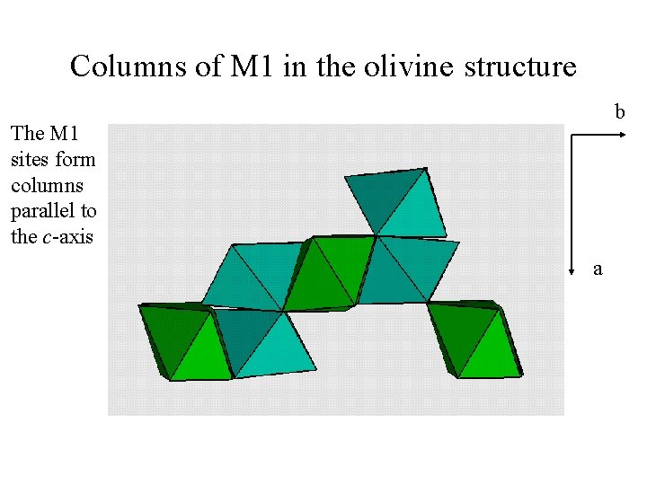 Columns of M 1 in the olivine structure b The M 1 sites form