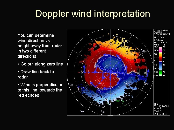 Doppler wind interpretation You can determine wind direction vs. height away from radar in