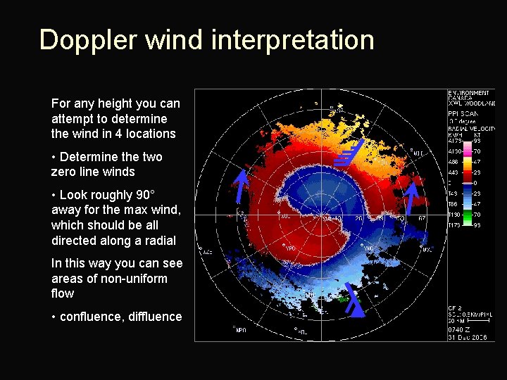 Doppler wind interpretation For any height you can attempt to determine the wind in