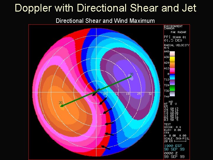 Doppler with Directional Shear and Jet Directional Shear and Wind Maximum 20 20 