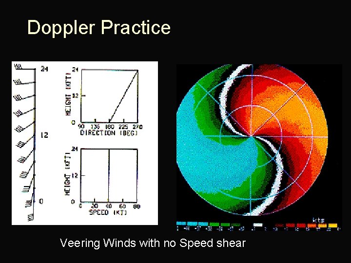 Doppler Practice Veering Winds with no Speed shear 
