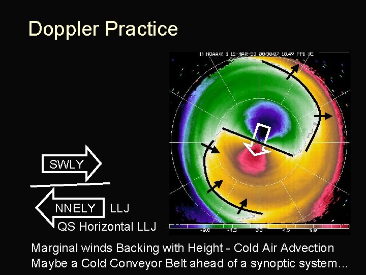 Doppler Practice SWLY NNELY LLJ QS Horizontal LLJ Marginal winds Backing with Height -