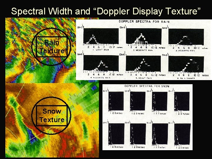 Spectral Width and “Doppler Display Texture” Rain Texture Snow Texture 