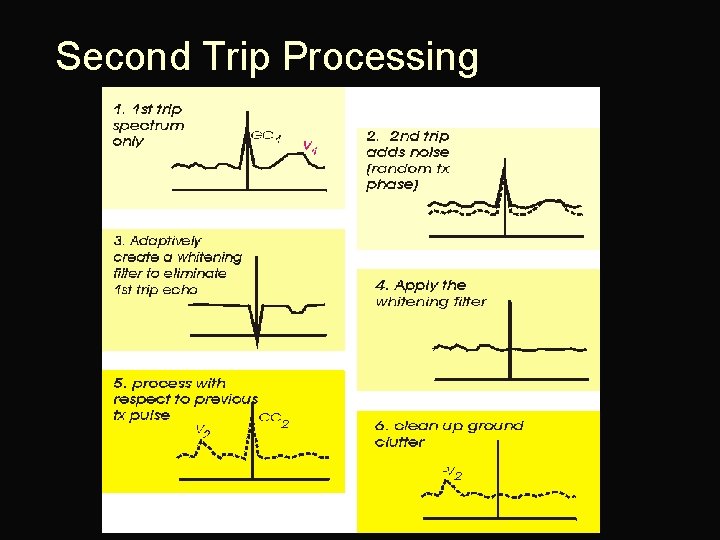 Second Trip Processing 