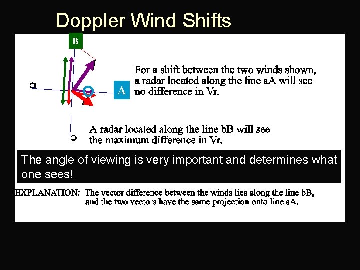 Doppler Wind Shifts B A The angle of viewing is very important and determines