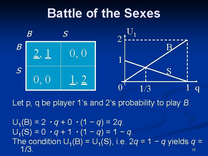 Battle of the Sexes B B S S 2, 1 0, 0 2 0,