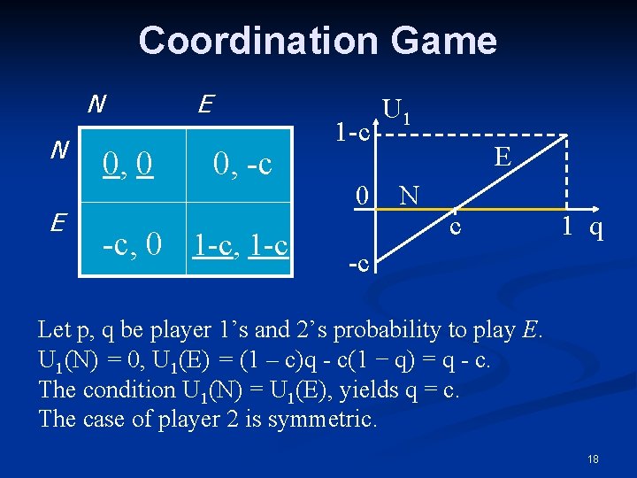 Coordination Game N N E E 0, 0 0, -c -c, 0 1 -c,