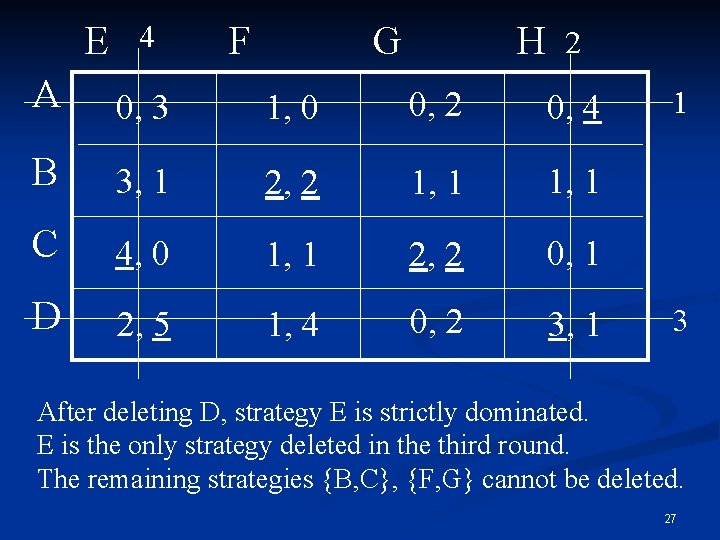 E 4 F G H 2 A 0, 3 1, 0 0, 2 0,