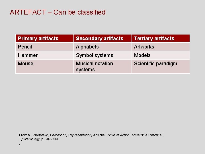ARTEFACT – Can be classified Primary artifacts Secondary artifacts Tertiary artifacts Pencil Alphabets Artworks ARTEFACT – Can be classified Primary artifacts Secondary artifacts Tertiary artifacts Pencil Alphabets Artworks