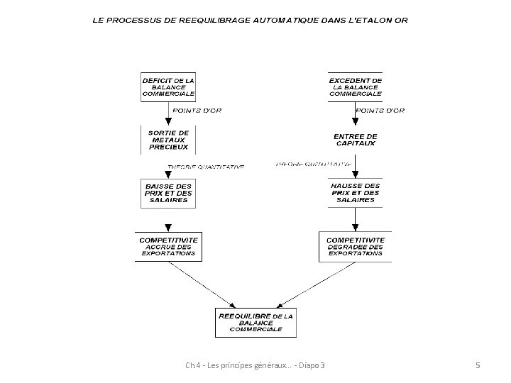 Ch. 4 - Les principes généraux. . . - Diapo 3 5 