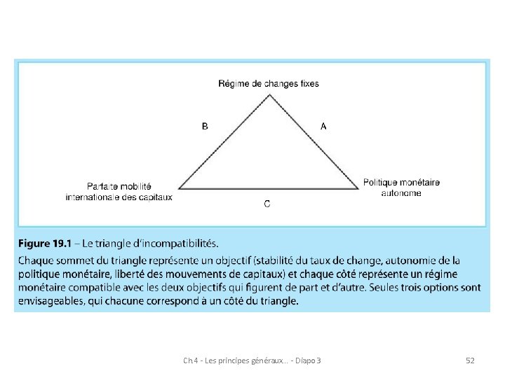 Ch. 4 - Les principes généraux. . . - Diapo 3 52 