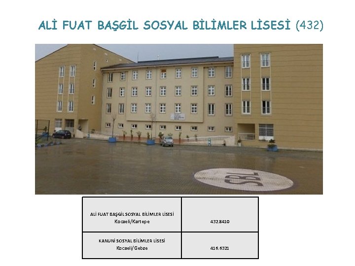 ALİ FUAT BAŞGİL SOSYAL BİLİMLER LİSESİ (432) ALİ FUAT BAŞGİL SOSYAL BİLİMLER LİSESİ Kocaeli/Kartepe