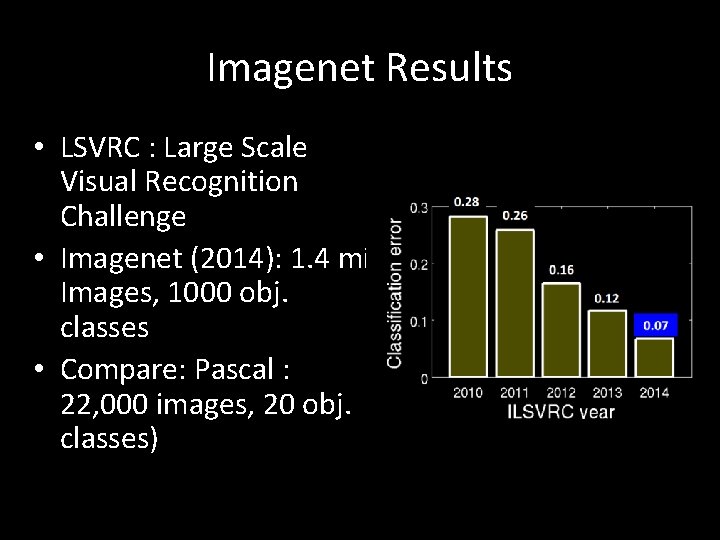 Imagenet Results • LSVRC : Large Scale Visual Recognition Challenge • Imagenet (2014): 1.