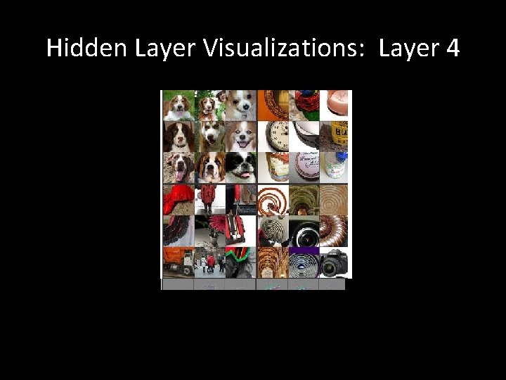 Hidden Layer Visualizations: Layer 4 