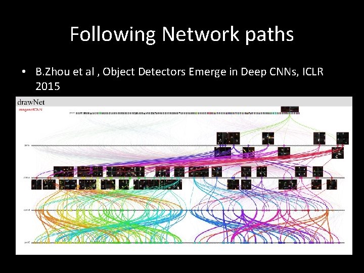 Following Network paths • B. Zhou et al , Object Detectors Emerge in Deep