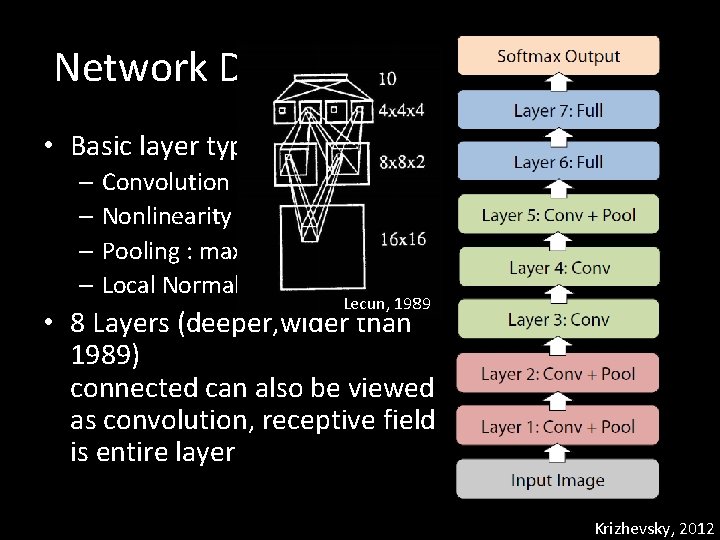 Network Design • Basic layer types: – Convolution – Nonlinearity – Pooling : max,