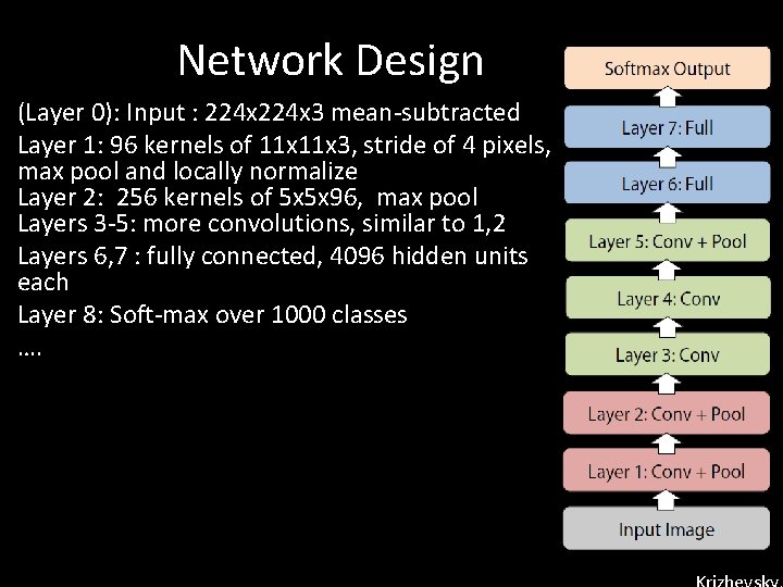 Network Design (Layer 0): Input : 224 x 3 mean-subtracted Layer 1: 96 kernels